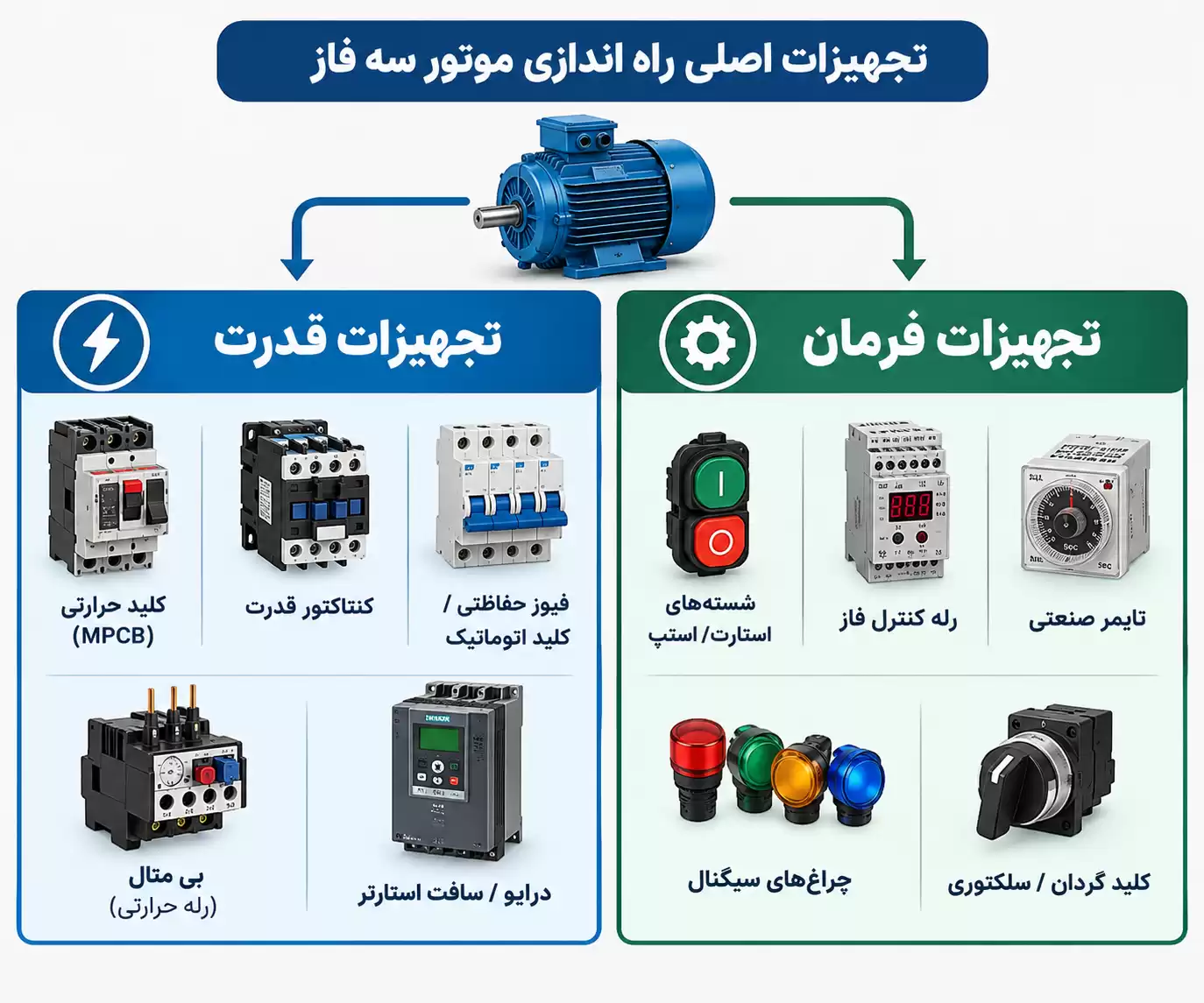مدار راه اندازی موتور سه فاز
