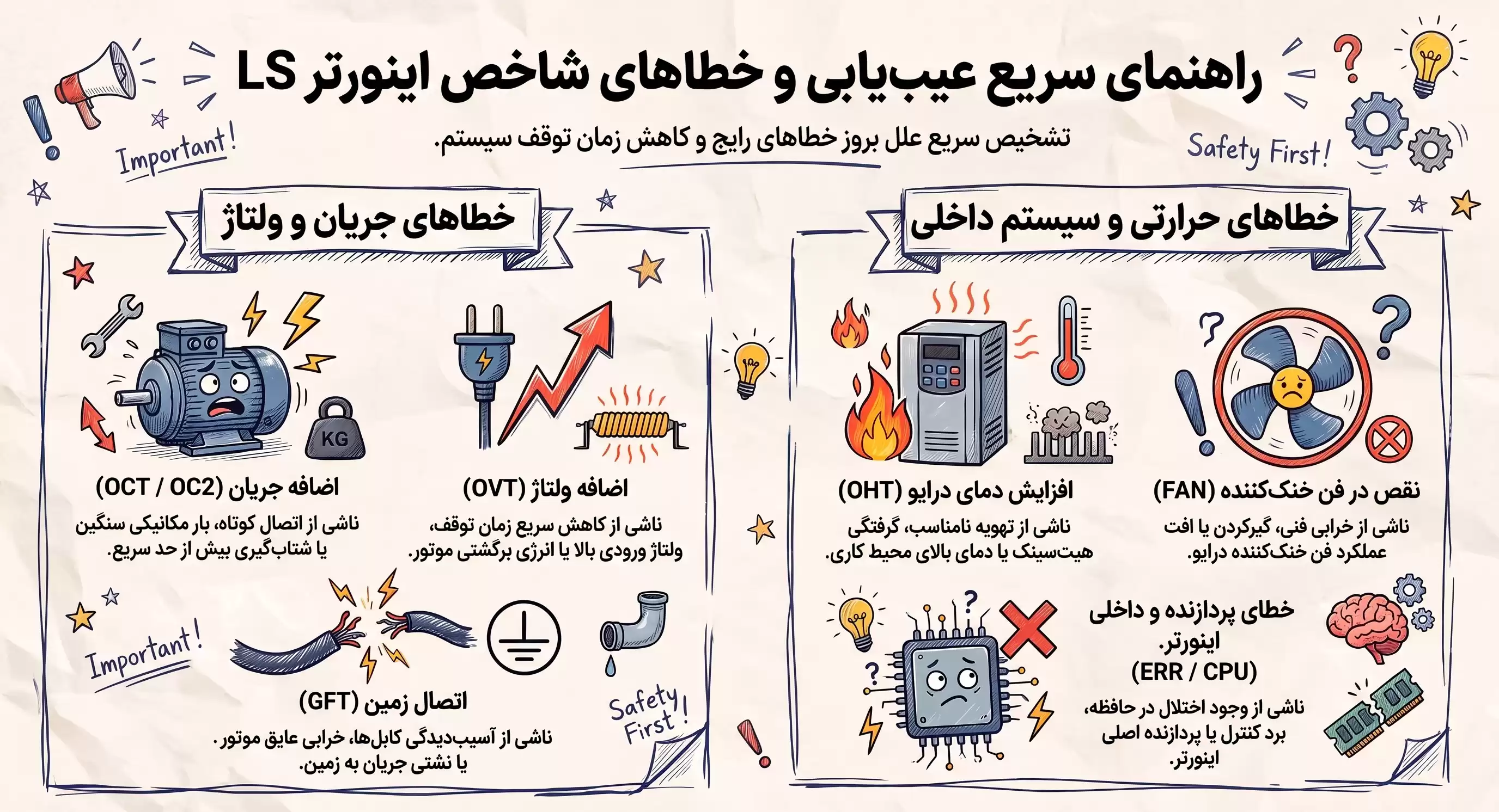 اینورتر ls