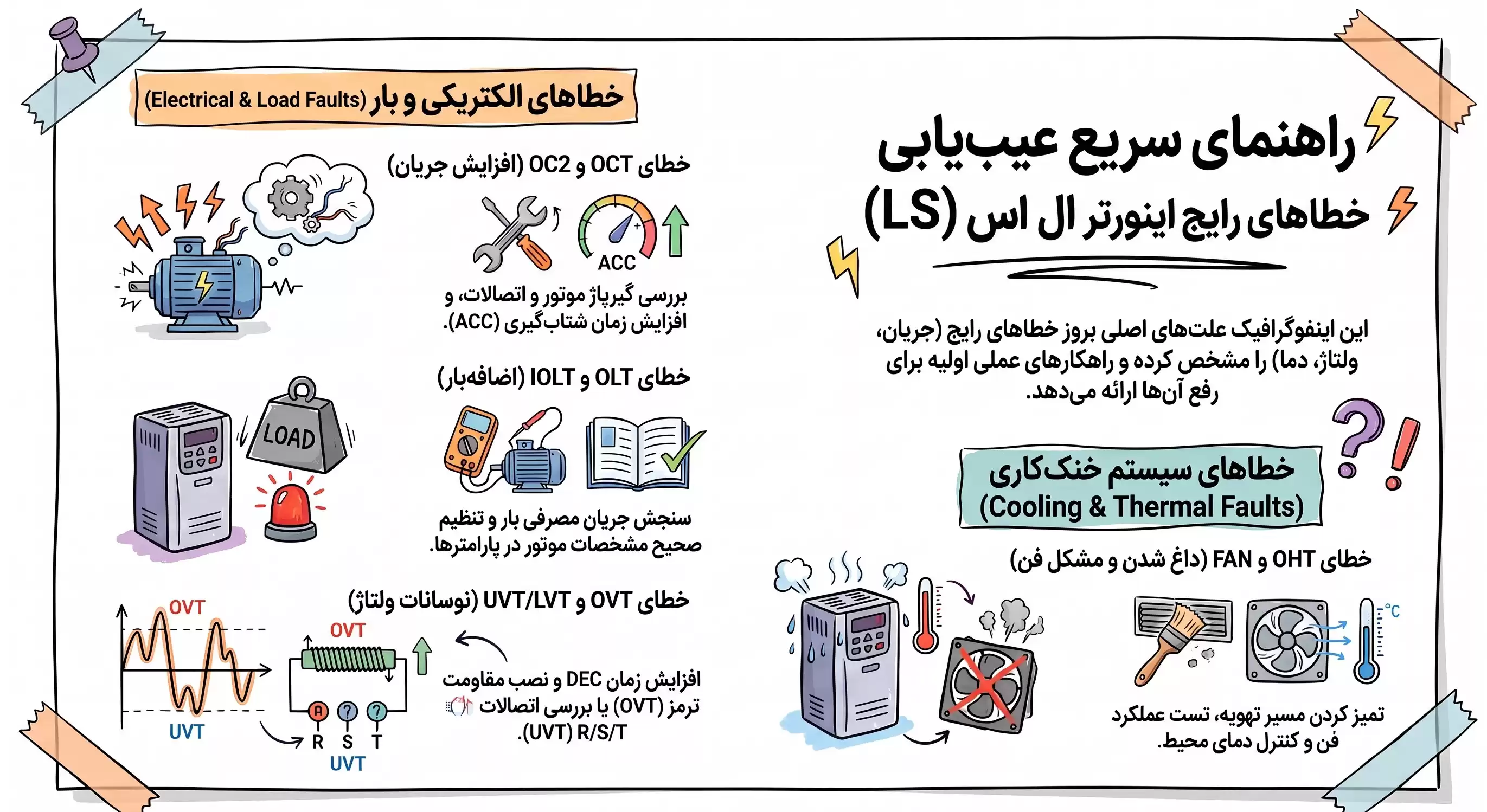 اینورتر ال اس