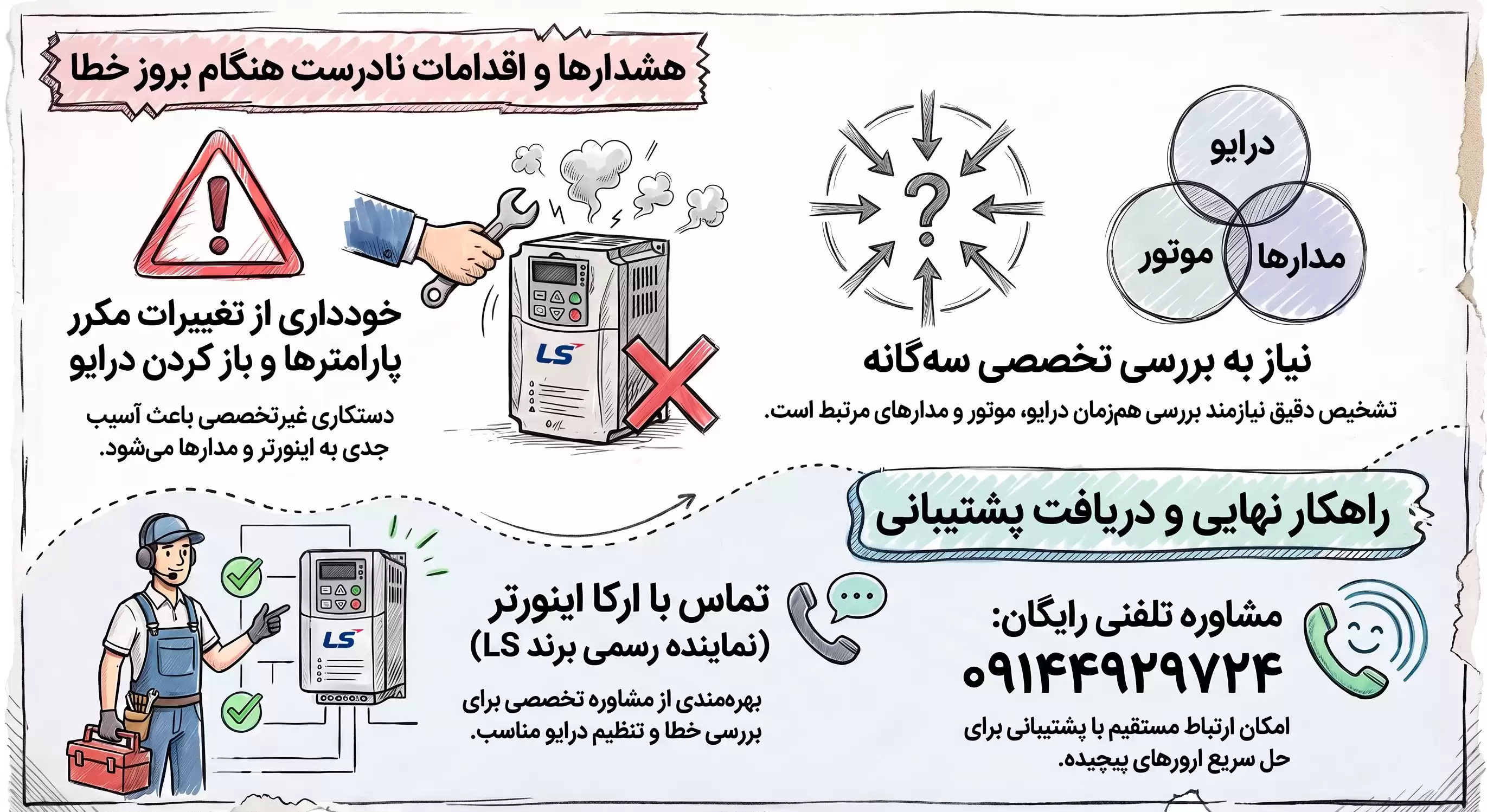 نمایندگی اینورتر ال اس
