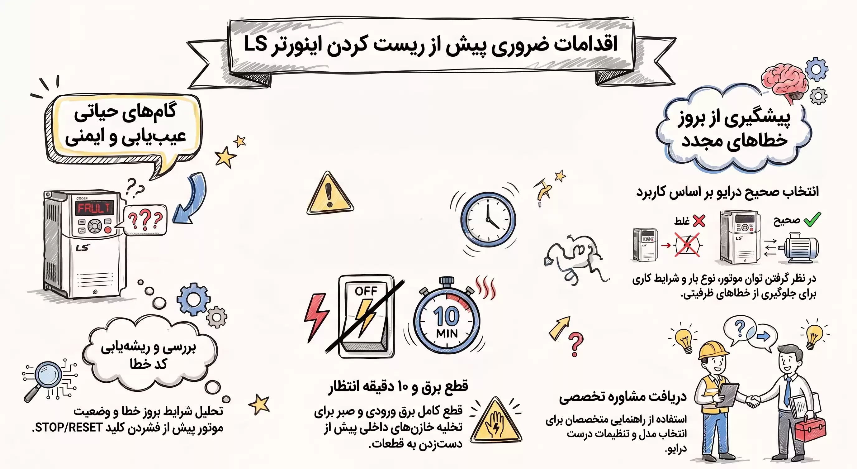 اینورتر ال اس