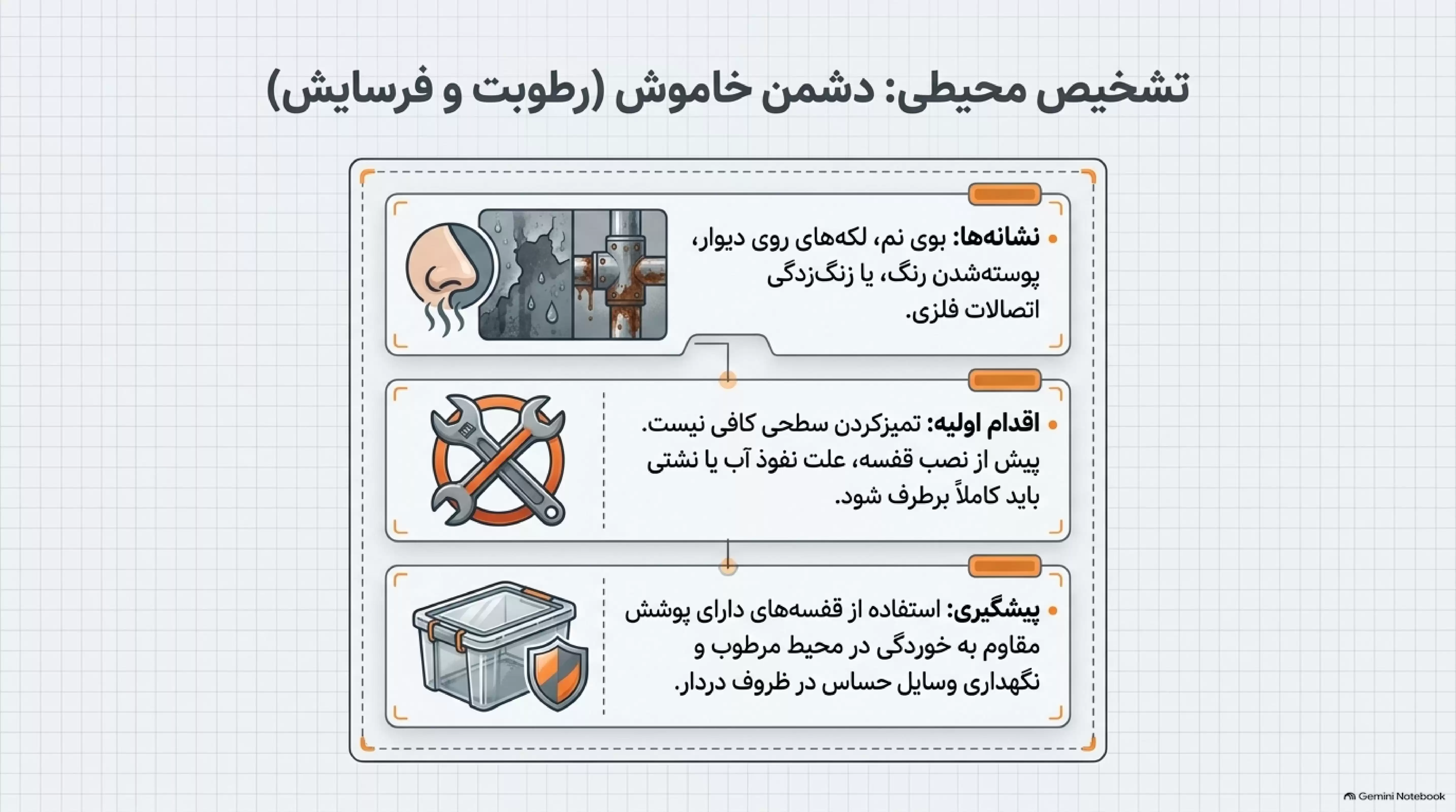 کنترل رطوبت و شرایط محیطی