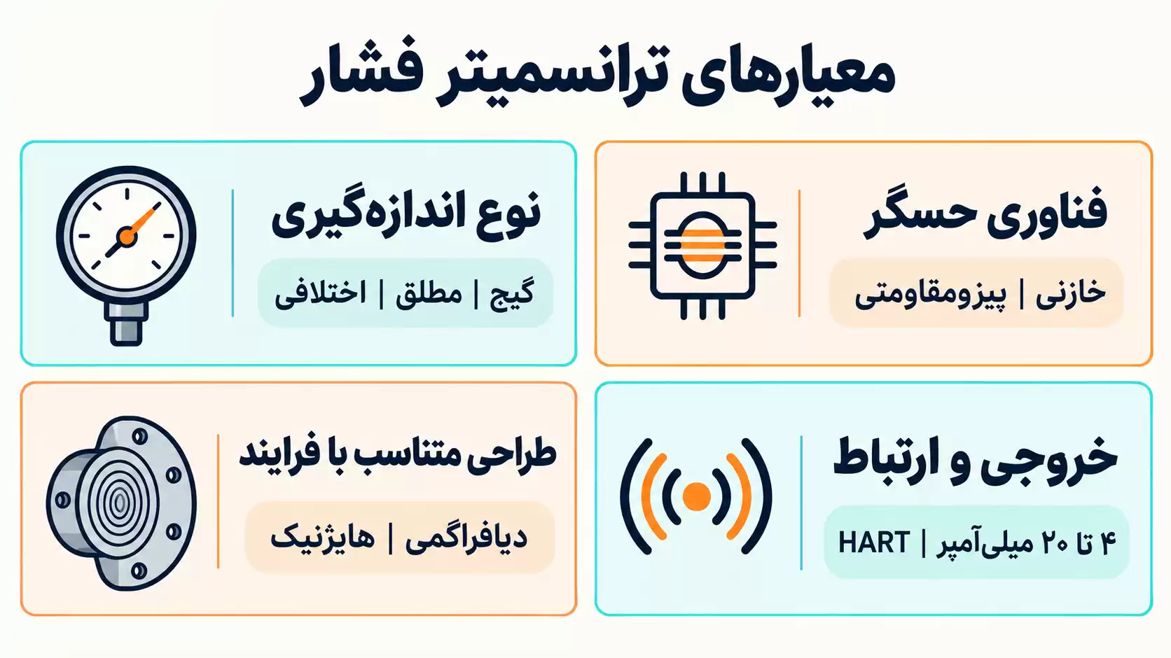 معیار های خرید ترانسمیتر فشار