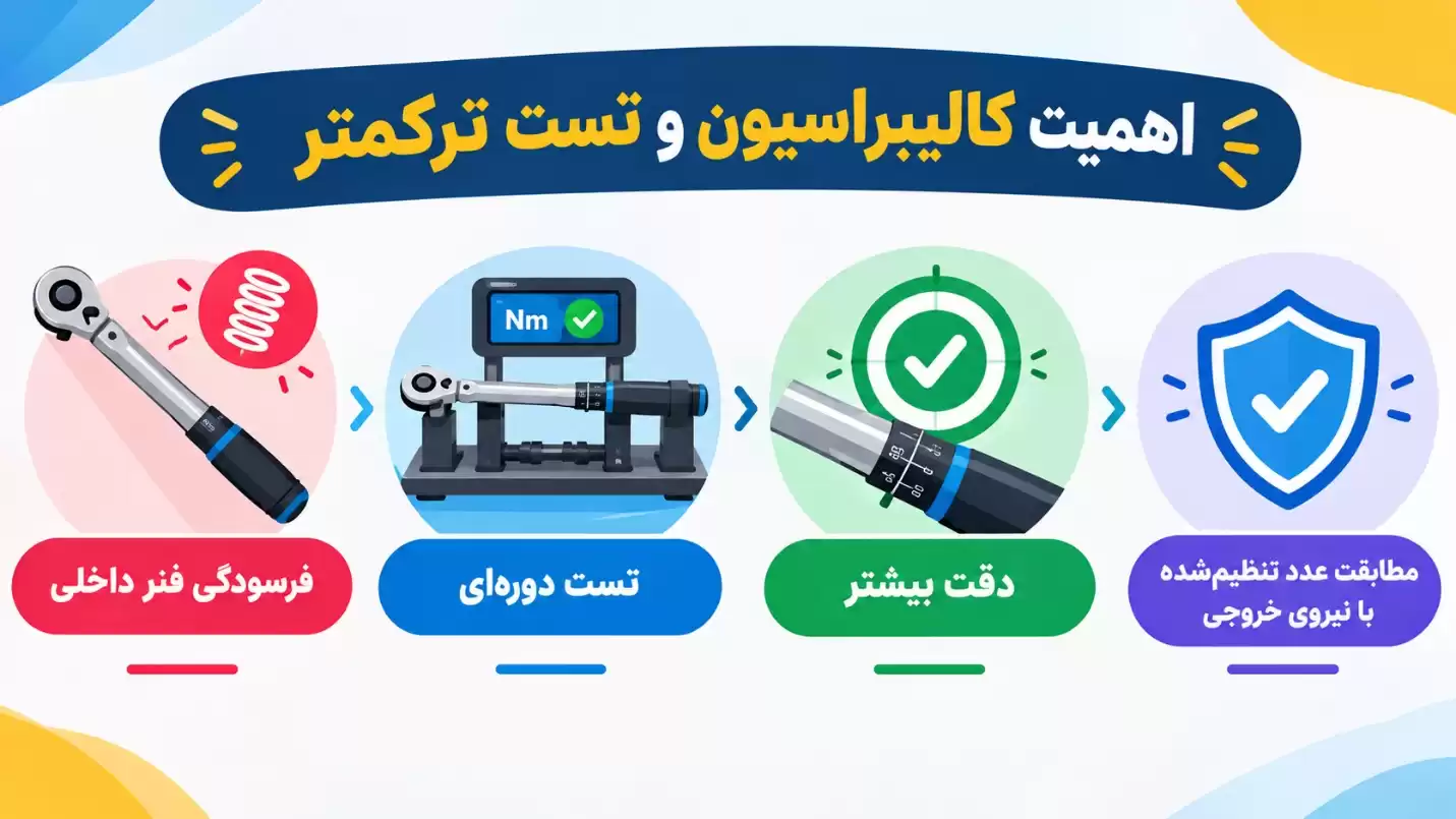خرید ترکمتر تولزیاب