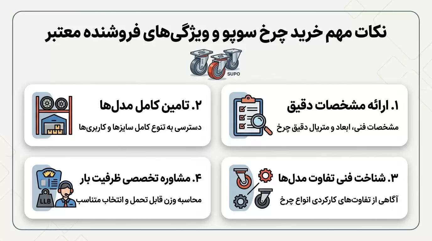 نکات مهم خرید چرخ سوپو و ویژگی های فروشنده معتبر