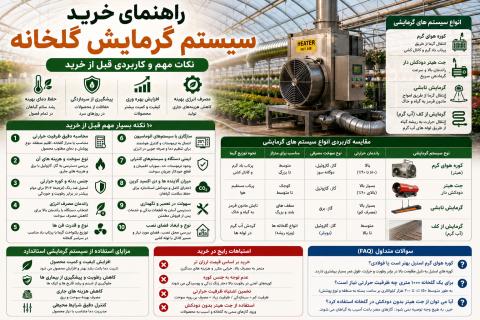 راهنمای خرید سیستم گرمایش گلخانه + نکات مهم و کاربردی قبل از خرید
