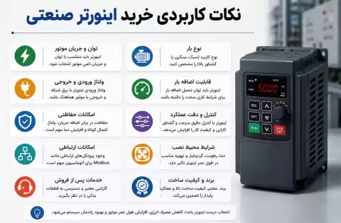 راهنمای خرید اینورتر صنعتی؛ راهنمای کامل انتخاب بهترین اینورتر برای کاربردهای صنعتی