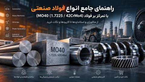 راهنمای جامع متالورژی، طبقه‌بندی انواع فولاد صنعتی و ارزیابی رفتار مکانیکی فولاد MO40 (1.7225 / 42CrMo4) در زنجیره مهندسی ساخت