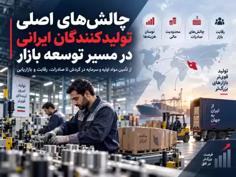 چالش‌های اصلی تولیدکنندگان ایرانی در مسیر توسعه بازار