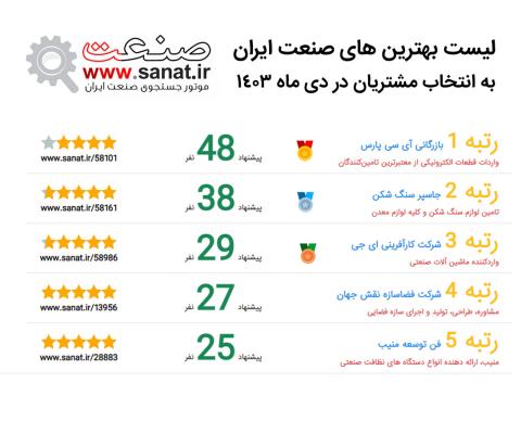 بهترین های صنعت ایران به انتخاب مشتریان در دی ماه 1403