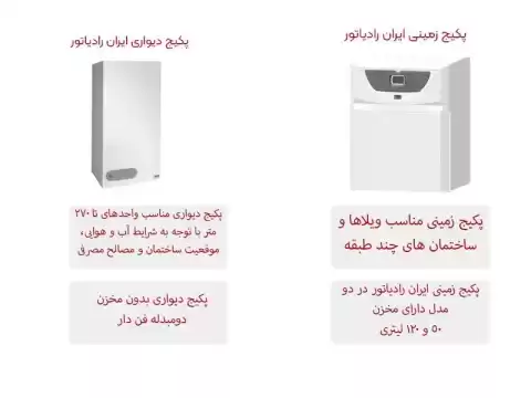 راهنمای انتخاب پکیج ایران رادیاتور (صفر تا صد)