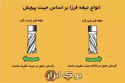 انواع تیغه فرز چیست؟