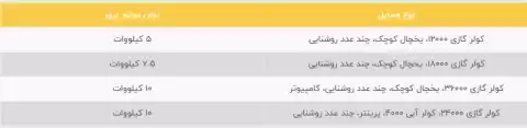 راهنمای خرید موتور برق مناسب کولر گازی
