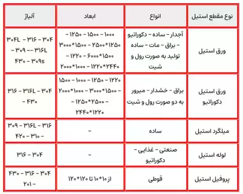 نسل جدید ورق استیل!
