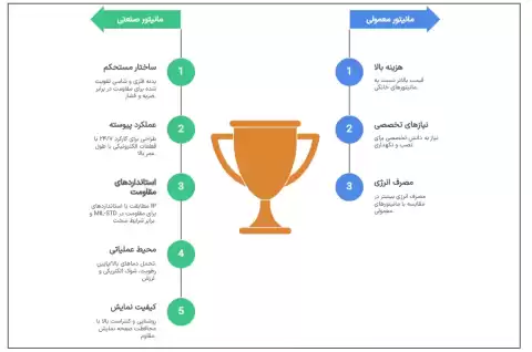 مانیتور صنعتی چیست؟