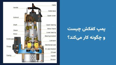 کفکش چگونه کار میکند؟