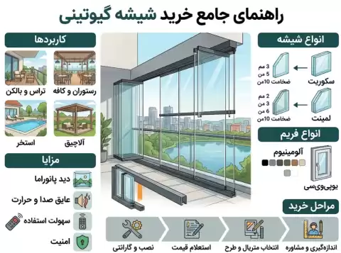 راهنمای جامع خرید شیشه گیوتینی